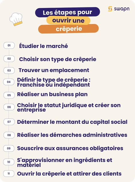 Ouvrir une crêperie Guide complet et facile