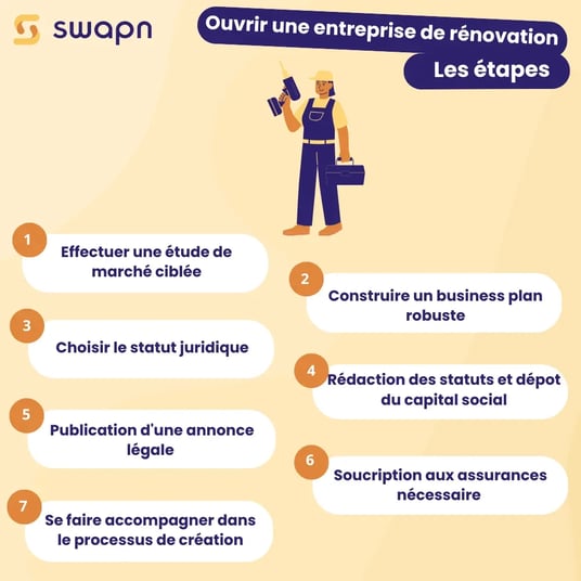 Ouvrir une entreprise de rénovation Les étapes