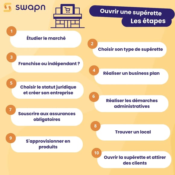 Ouvrir une supérette   Les étapes