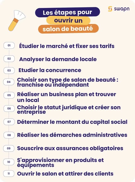 Ouvrir-salon-de-beauté-Comment-faire-simplement