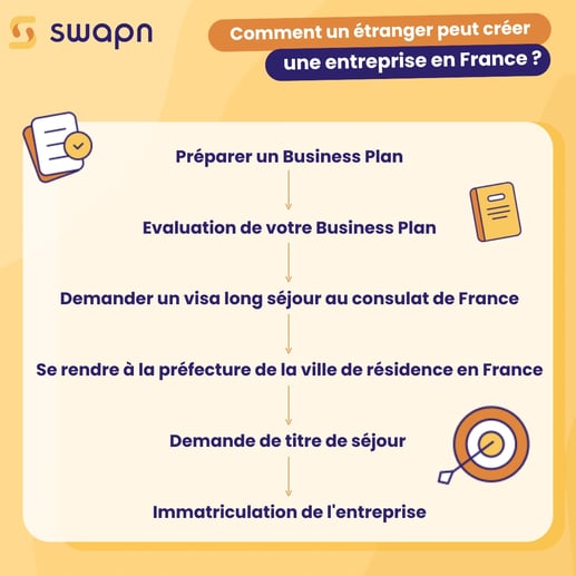 Quelles sont les conditions pour ouvrir une entreprise en France lorsqu'on est étranger 