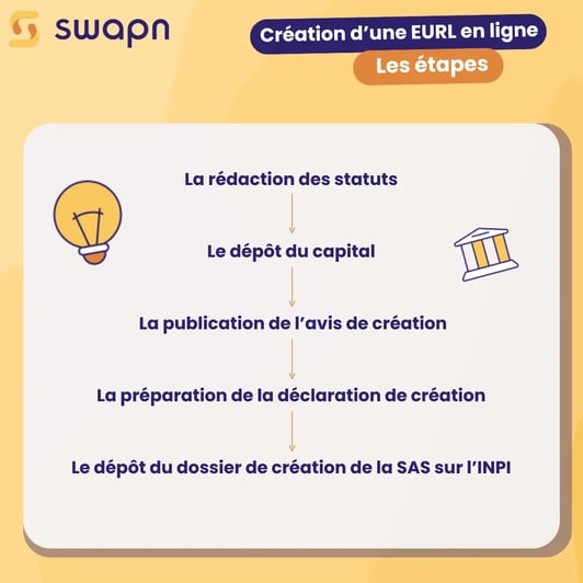 Quelles sont les démarches et formalités de la création dune EURL en ligne  Les étapes (3)