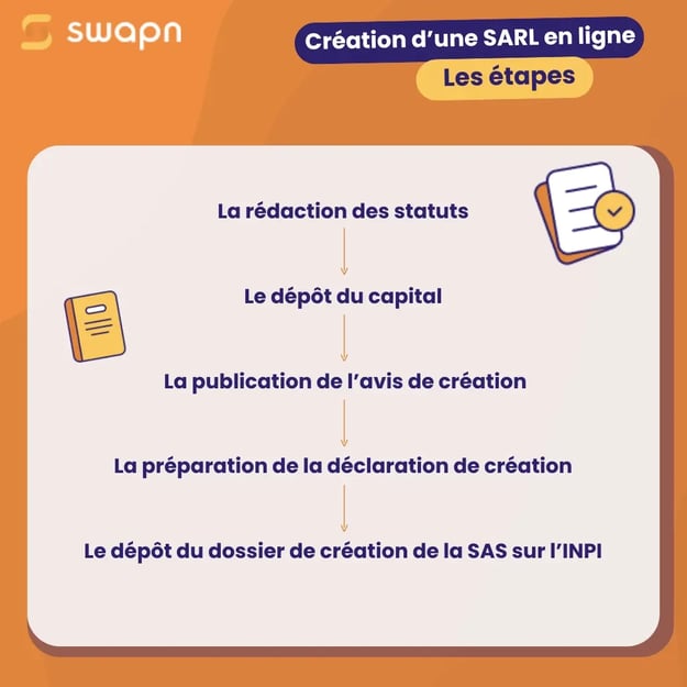 Quelles sont les démarches et formalités de la création dune SARL en ligne  Les étapes (2)