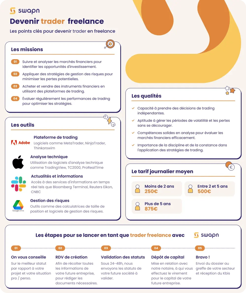 Swapn fiche métier trader 