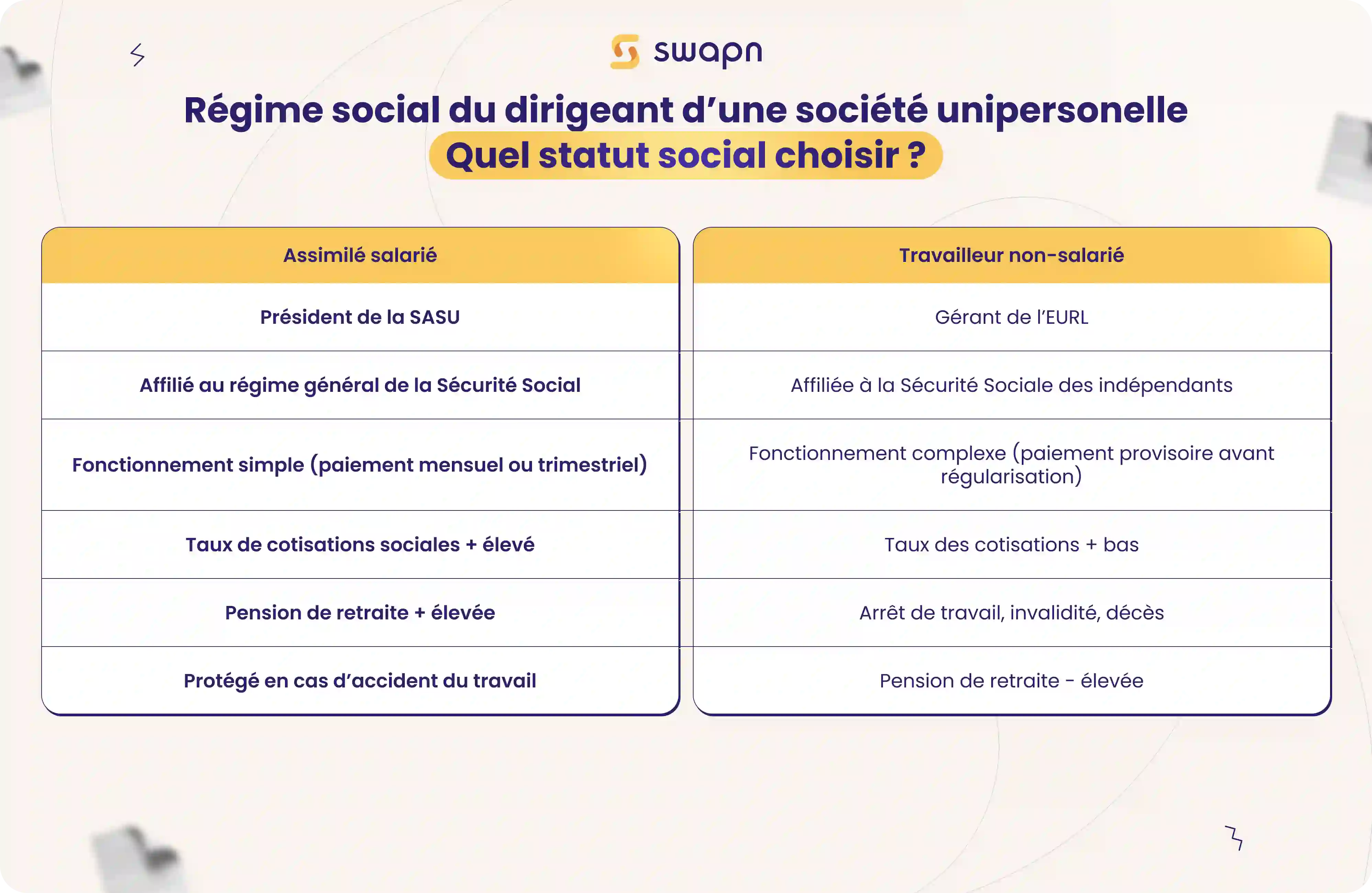 régime social du dirigeant d'une société unipersonnelle