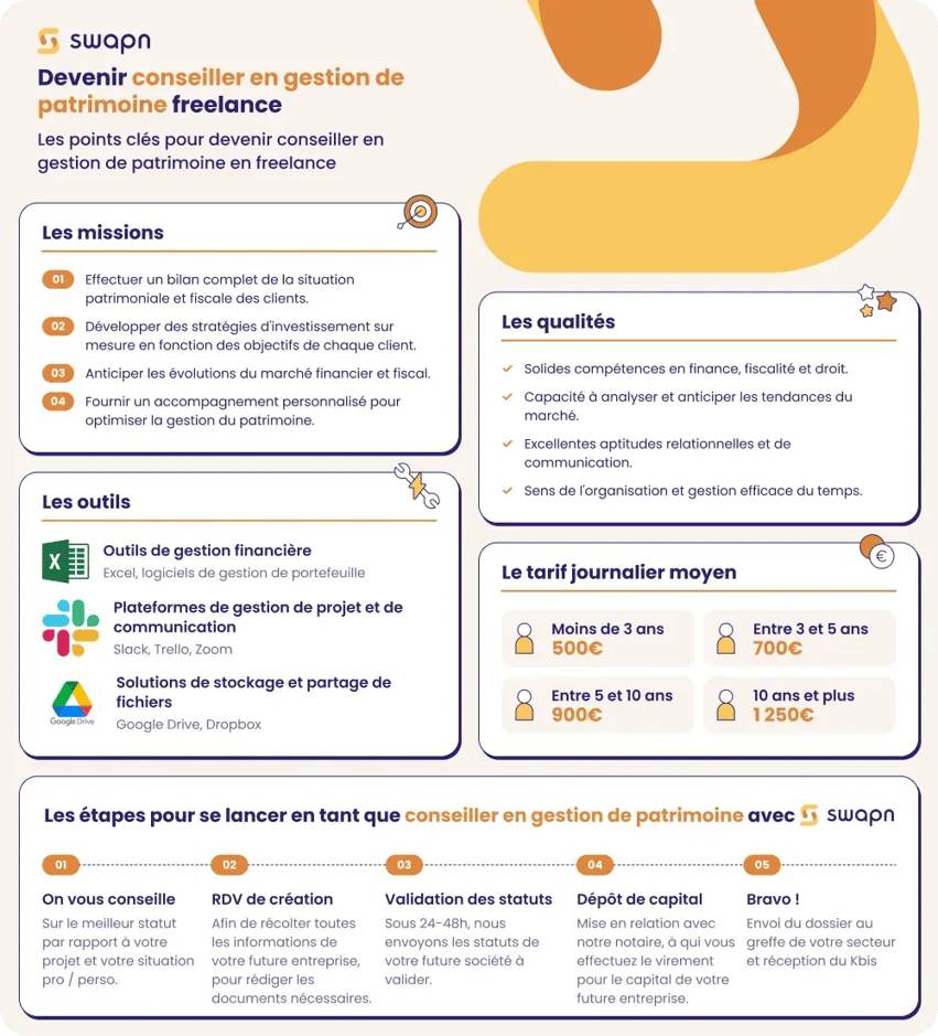 swapn fiche metier conseiller en gestion de patrimoine