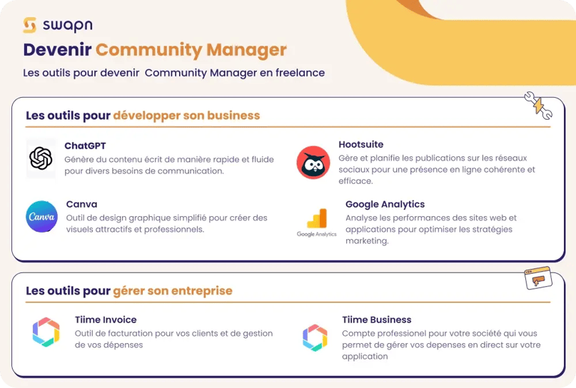 swapn fiche metier outils Community Manager 