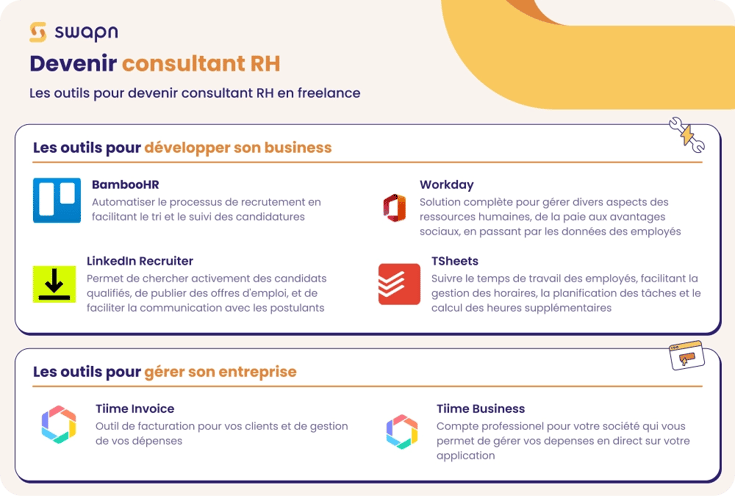 swapn fiche metier outils consultant RH