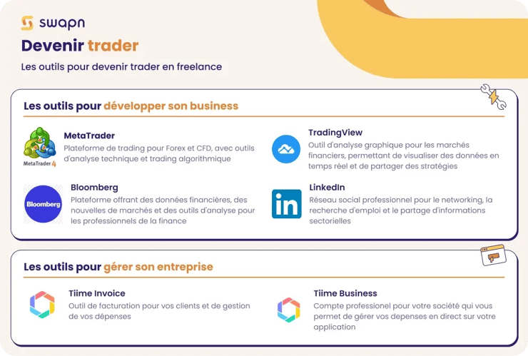 swapn fiche metier outils trader 