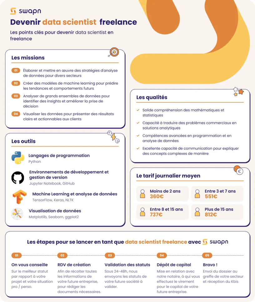 swapn-fiche-metier-data-scientist