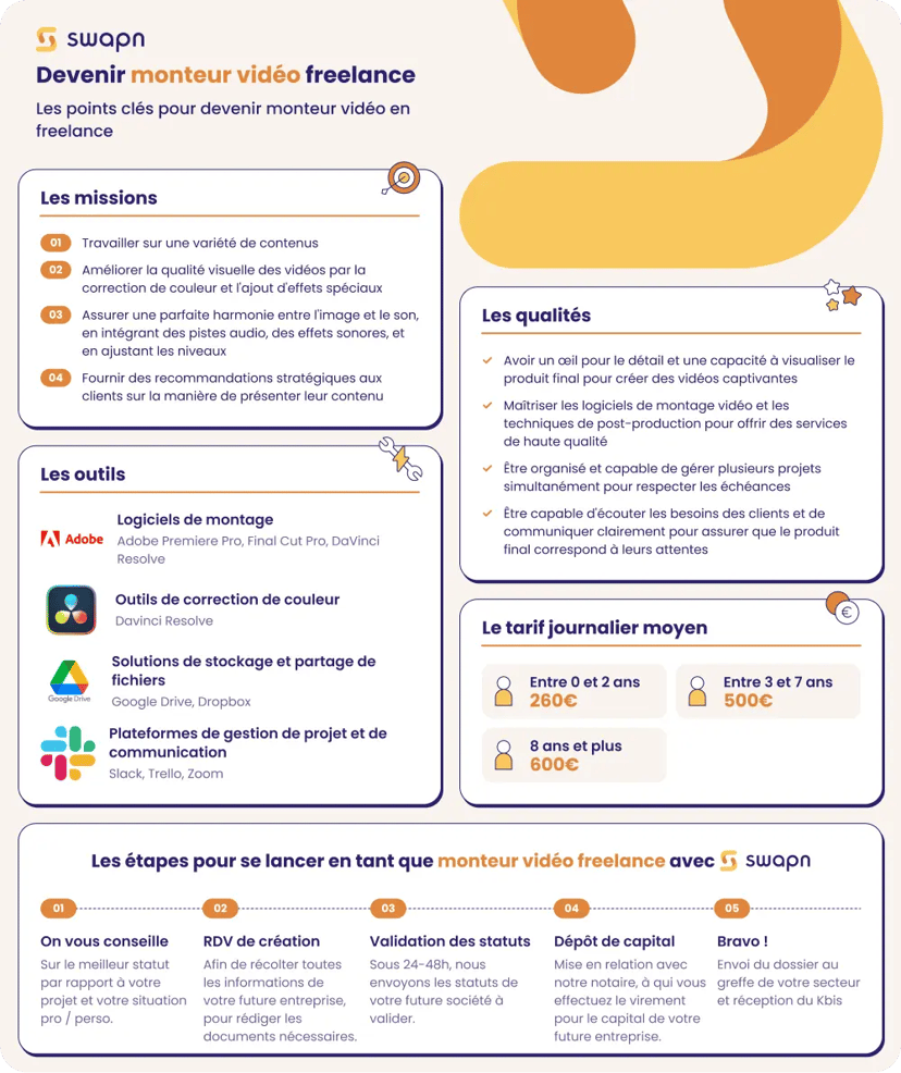 swapn-fiche-metier-monteur-vidéo 