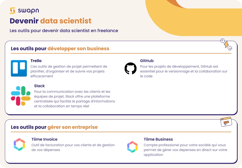 swapn-fiche-metier-outils-data-scientist 